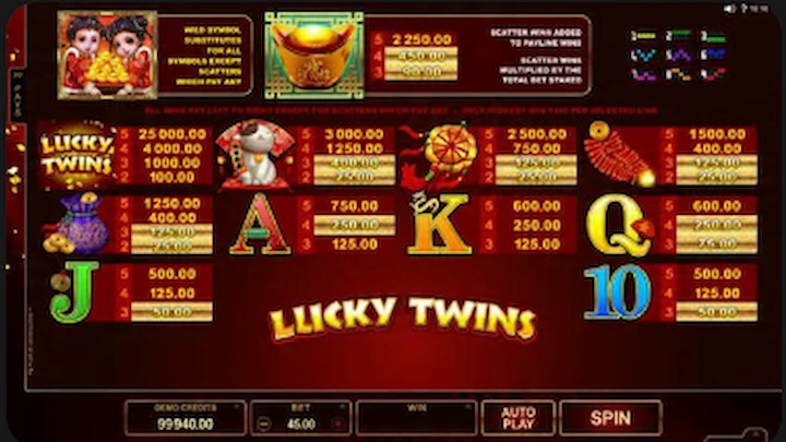 RTP Lucky Twins Wilds Micro Slot PLAYME8 RTP Lucky Twins Wilds Micro Slot PLAYME8